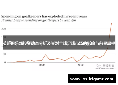 英超俱乐部投资动态分析及其对全球足球市场的影响与前景展望 英超俱乐部投资动态分析及其对全球足球市场的影响与前景展望