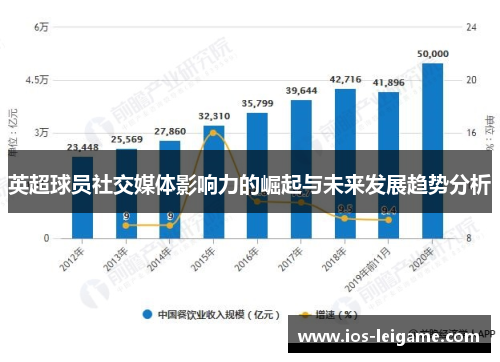 英超球员社交媒体影响力的崛起与未来发展趋势分析 英超球员社交媒体影响力的崛起与未来发展趋势分析