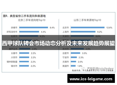 西甲球队转会市场动态分析及未来发展趋势展望