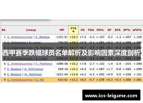 西甲赛季跌幅球员名单解析及影响因素深度剖析