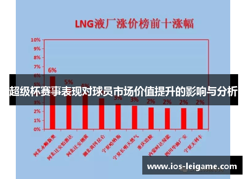 超级杯赛事表现对球员市场价值提升的影响与分析 超级杯赛事表现对球员市场价值提升的影响与分析