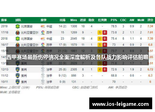 西甲赛场最新伤停情况全面深度解析及各队战力影响评估前瞻 西甲赛场最新伤停情况全面深度解析及各队战力影响评估前瞻