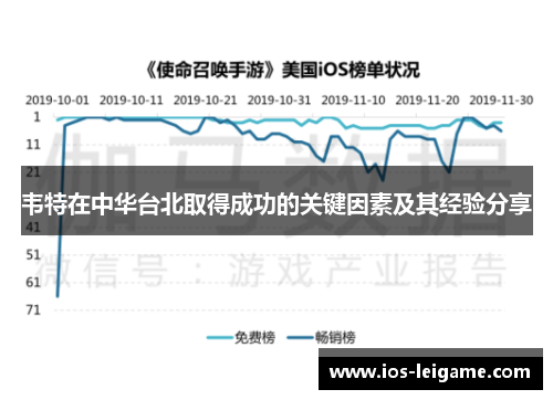 韦特在中华台北取得成功的关键因素及其经验分享