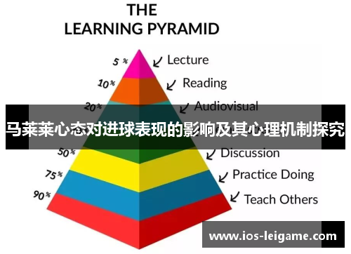 马莱莱心态对进球表现的影响及其心理机制探究