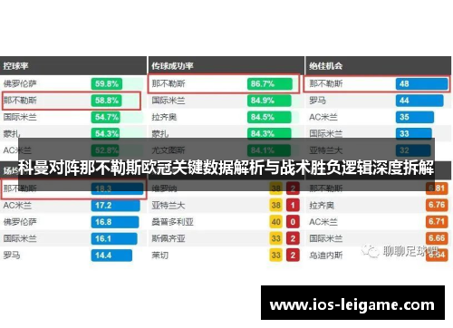 科曼对阵那不勒斯欧冠关键数据解析与战术胜负逻辑深度拆解